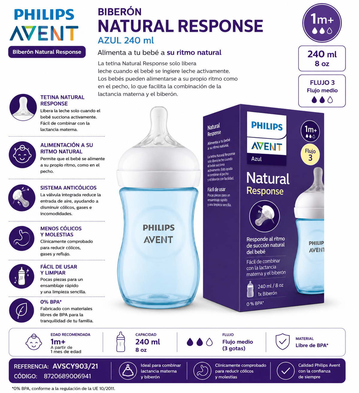 Philips Avent Biberón Natural Response Azul 240ml - AVSCY903/21 - 8720689006941 💚