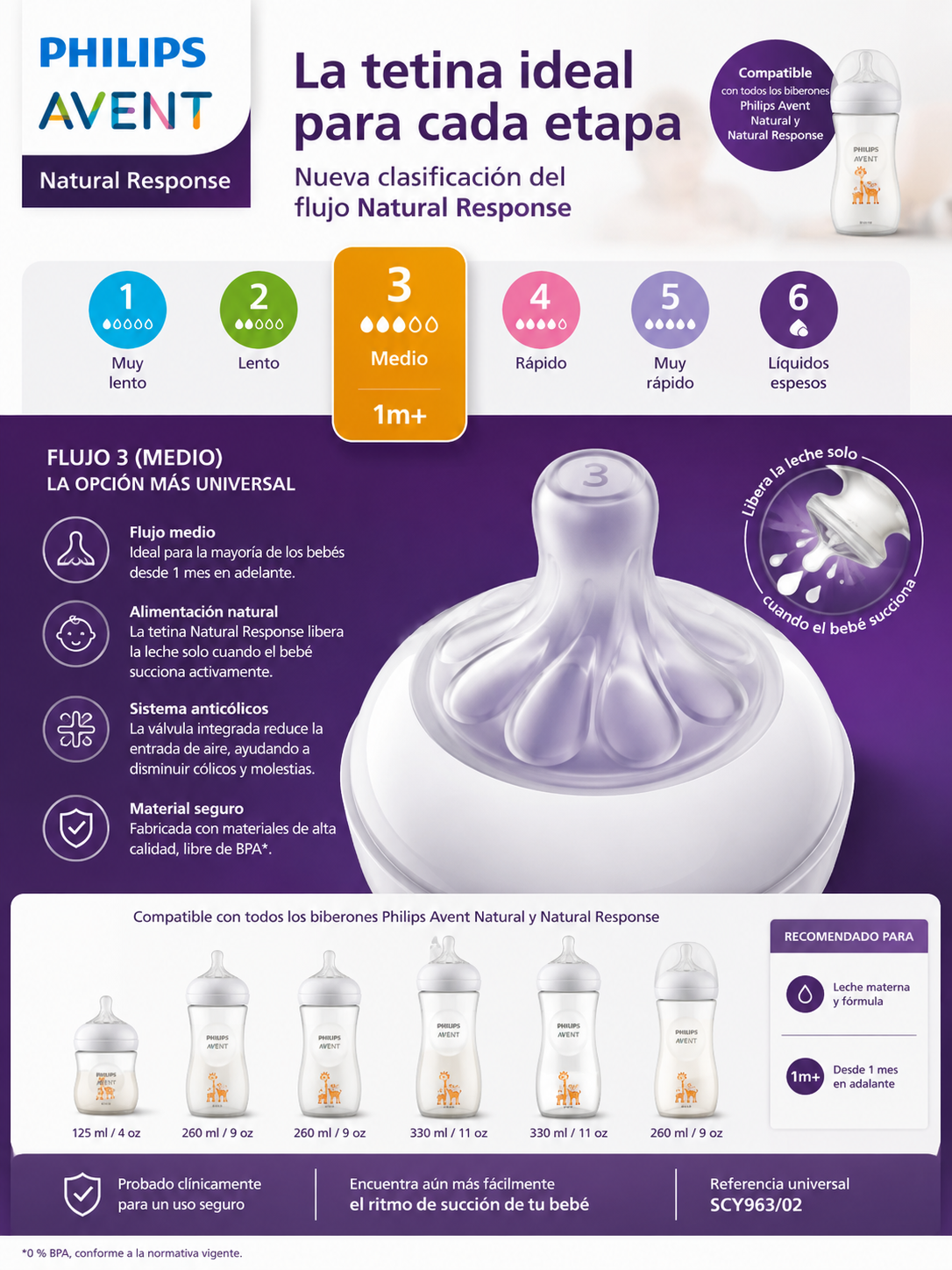 Philips Avent Biberón Natural Response con Diseño Jirafa 240ml AVSCY903/66 - 8720689006484 💚