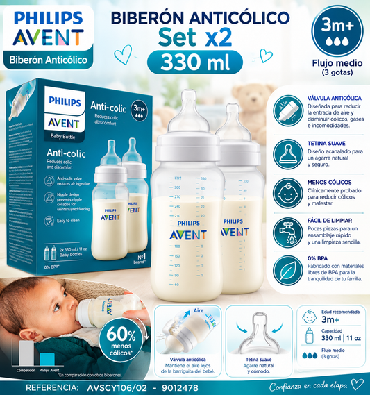 Philips Avent Set x2 Biberones Anticólicos 330 ml – SCF106/02 💙🩷💚