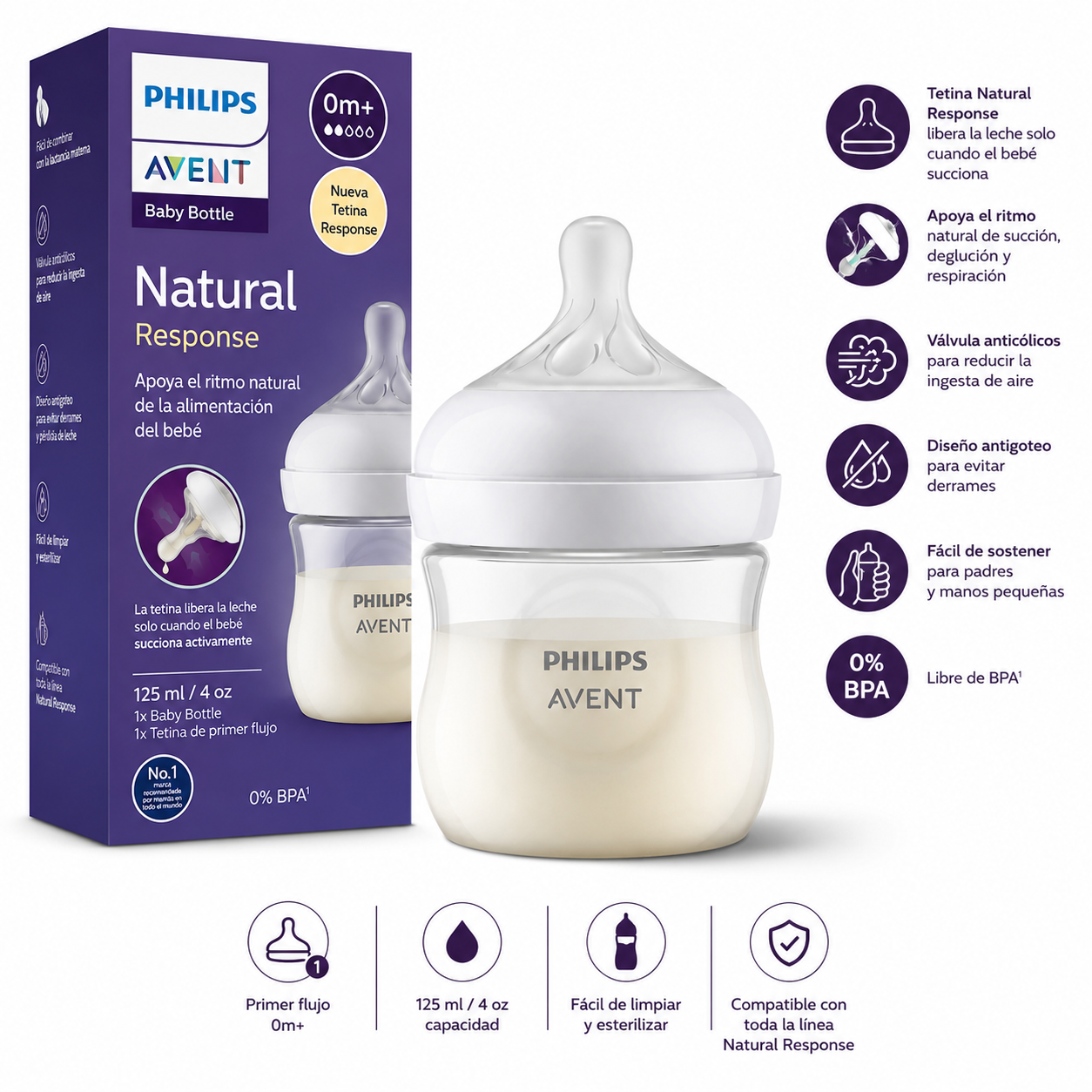 Avent biberón Natural Response 125ml / 4oz – SCY900/01 - 9007467