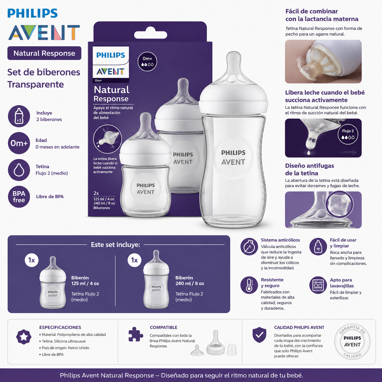 Avent Biberón Natural Response Transparente Set x2 (125 ml + 240 ml) SCD838/26 - 9013208